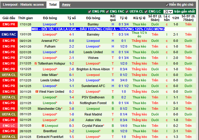 Phong độ gần đây Liverpool
