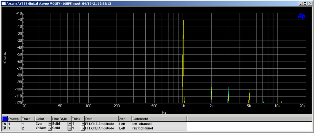 [Bild: FFT-digital-stereo-0d-BV-1d-BFS-input.png]