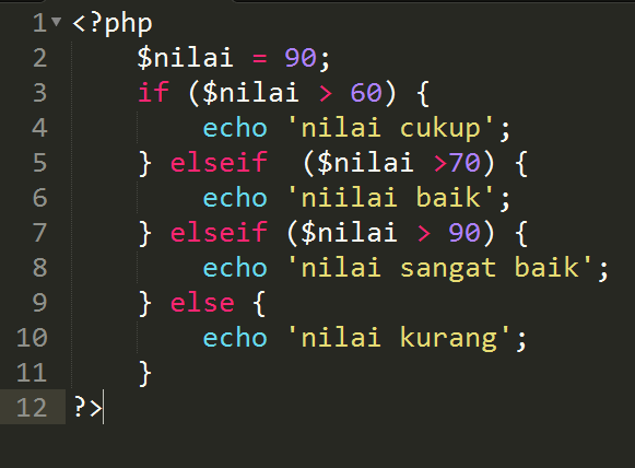 Article php. Article php