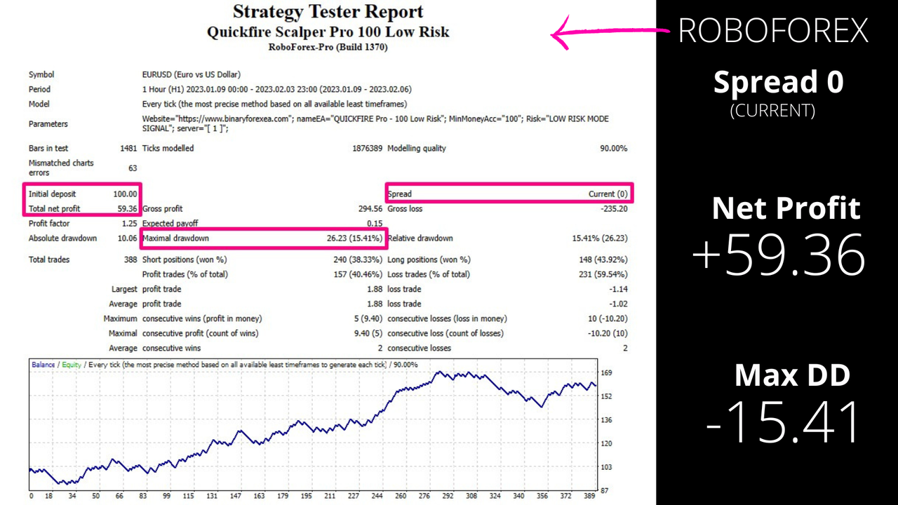 ROBOFOREX 0