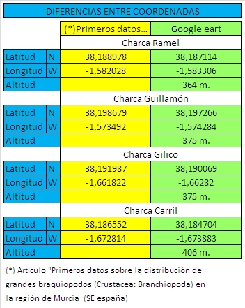 Diferencias-coordenadas-zpstewm0vly.jpg