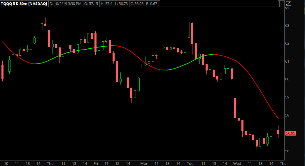 tilson-average.png
