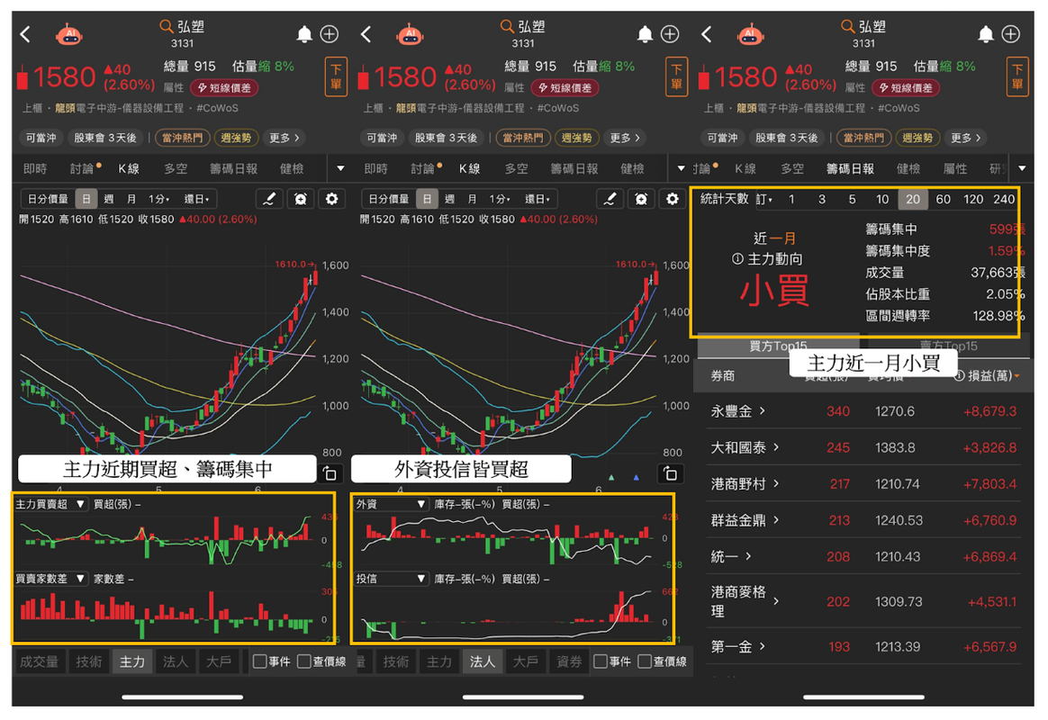 【焦點時事】台積電2奈米良率飆破60％，傳輝達、AMD急搶下單！ #11檔概念股搶先看
