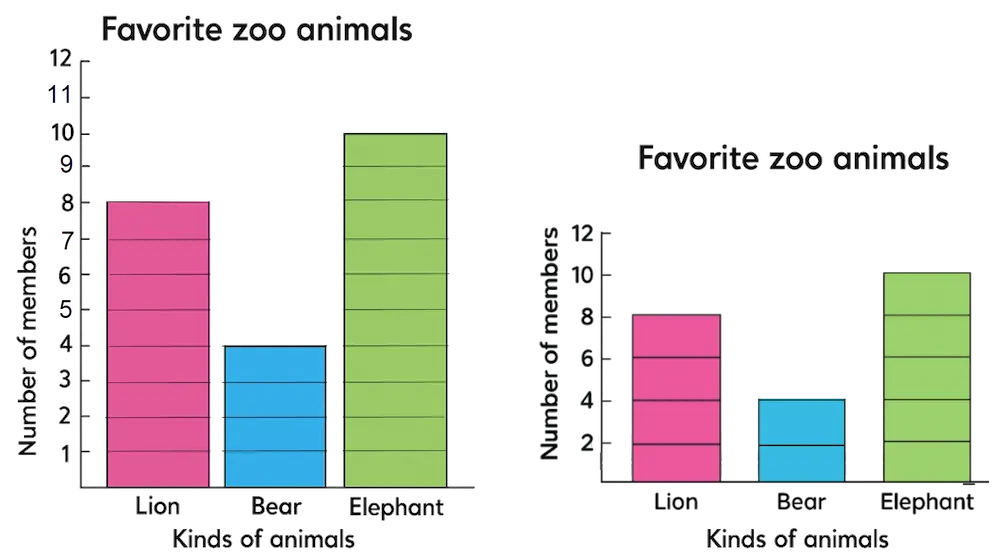 Bar graph example
