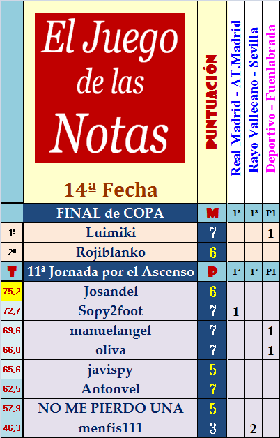 El Juego de Las Notas – 14ª Fecha (Copa y Ascenso) - Página 2 Fecha-14-de-las-Notas