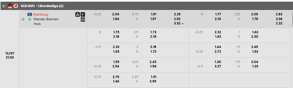 Tỷ lệ kèo Hamburger vs Bremen