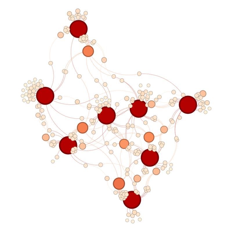 Network diagram of the 8 remaining teams.  The remaining national teams are the large red circles.  Four line up across the middle horizontally.  Two are above this line in the top left, in a 45 degree diagonal line from each other.  The remaining two are below that line at a much more acute angle to each other.  The other circles are the club teams.  It is noticeable that some club teams have lots of representatives left because their circles are relatively large and orange.