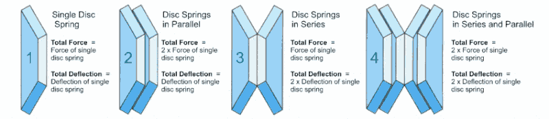 stacking-diagram.gif