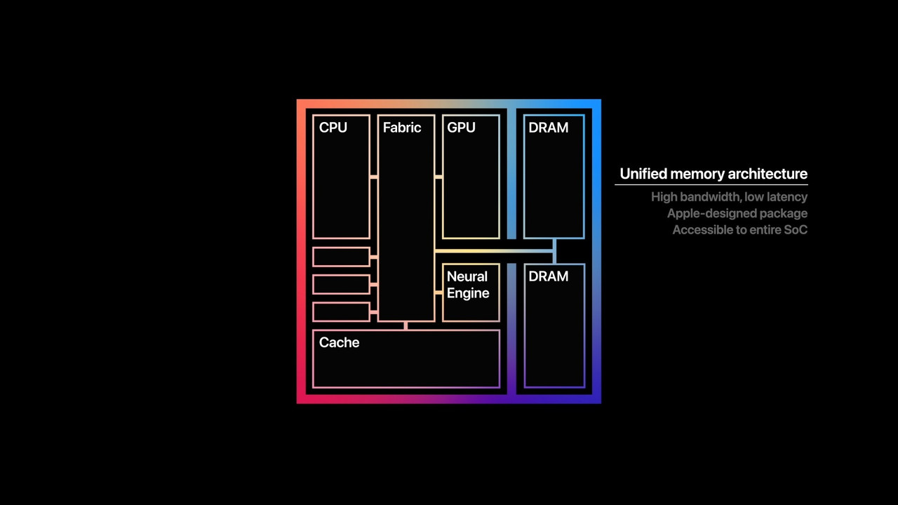 apple-m1-chip-structure.jpg