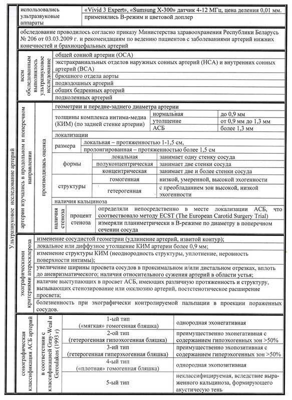 рисунок 2