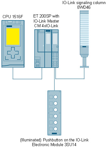 SIRIUS 8WD46 IO-Link-capable signaling column SIRIUS 8WD46 IO-Link-capable signaling column