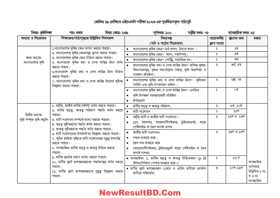 Agriculture Part 1 Syllabus 2026, 2027