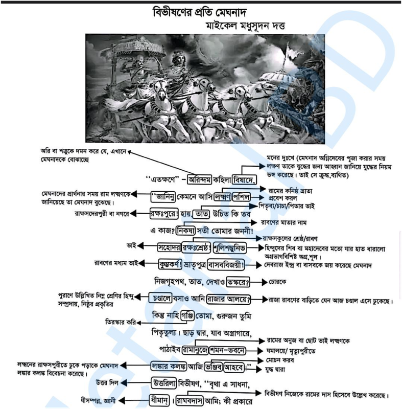 বিভীষণের প্রতি মেঘনাদ HSC 27 Special Note