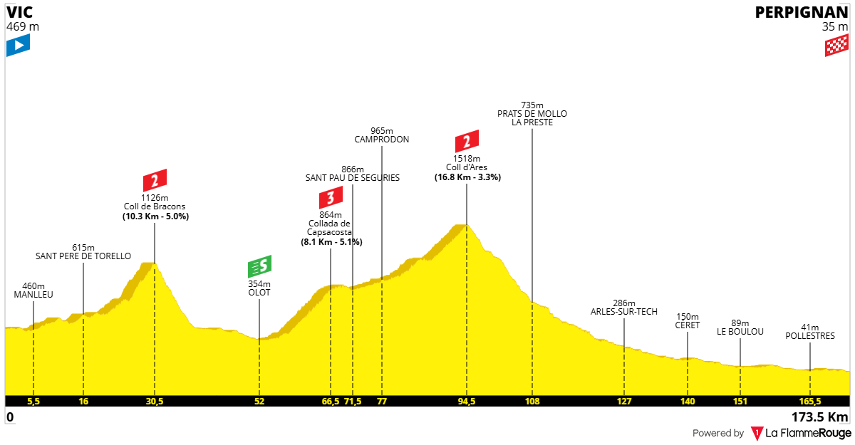 etape-3-tdf-2026 (1)