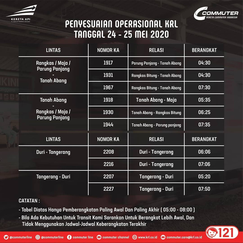 Lintas Rangkas/Maja/Parung Panjang - Tanah Abang dan Lintas Duri - Tangerang (PP)