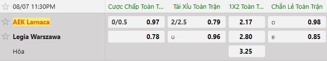Soi kèo tài xỉu cả trận AEK Larnaca vs Legia