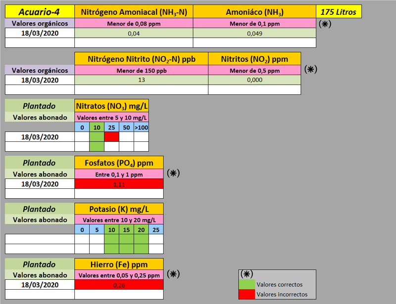 valores-organicos-acuario-4-2020-03-18.p