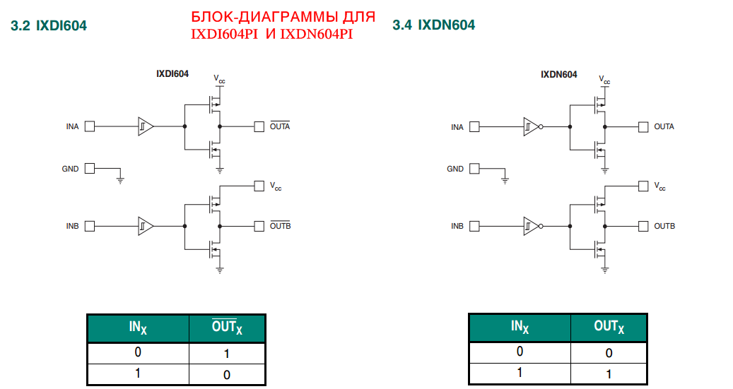 IXDI604PI  и  IXDN604PI