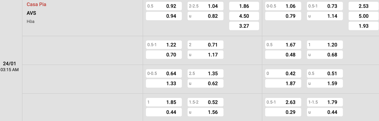 Tỷ lệ kèo Casa Pia vs AVS
