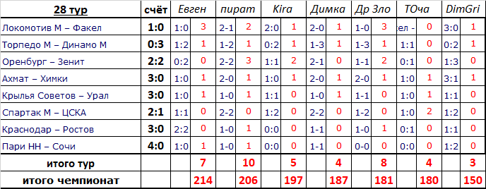 Автобус 110 динамо сокол