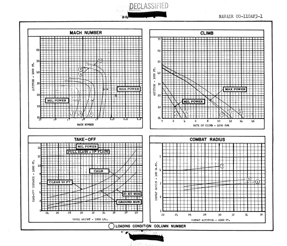 6 F-3B (F3H-2) Demon Standard Aircraft Character