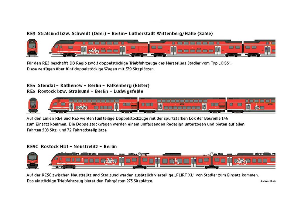 https://i.postimg.cc/m2LHSBr9/Grafik-mit-Skizzen-und-Linien-Netz-Nord-Sued-DB-Regio-Nordost.jpg
