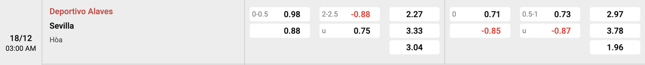 Tỷ lệ kèo Alaves vs Sevilla