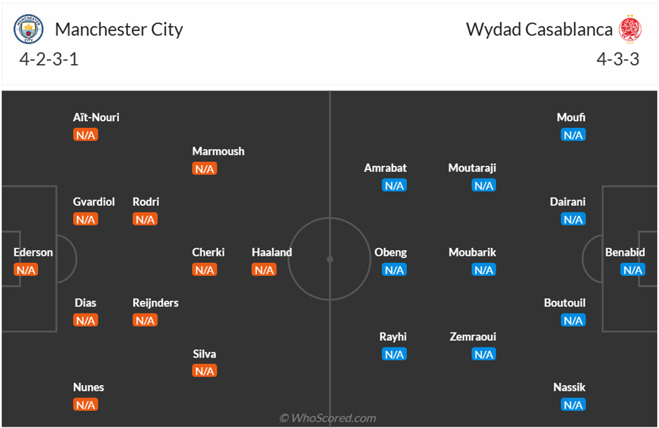 Đội hình dự kiến Manchester City vs Wydad Casablanca
