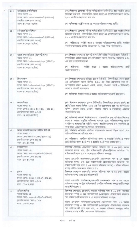 BUP-Job-Circular-2026-PDF-3