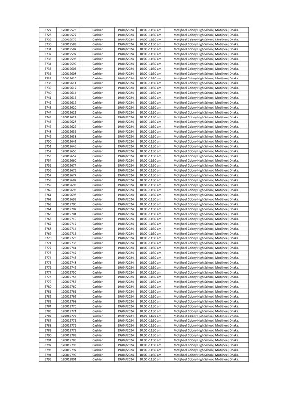 DYD-Cashier-Written-Exam-Seat-Plan-2024-PDF-085