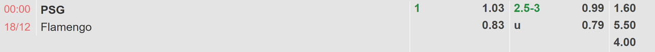 Tỉ lệ kèo PSG vs Flamengo