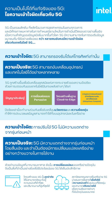 5g intel1