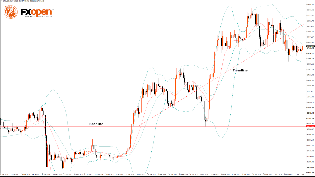 FXOpen Daily Analytics forex and crypto trading - Page 19 BTCUSD-2352023