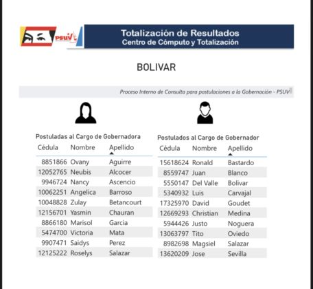 Cabello anunció resultados de postulados para primarias del PSUV a gobernaciones: conozca los precandidatos 795-A01-B8-42-A9-4-AAD-91-CC-C7-AB92-F6-C51-F-456x420