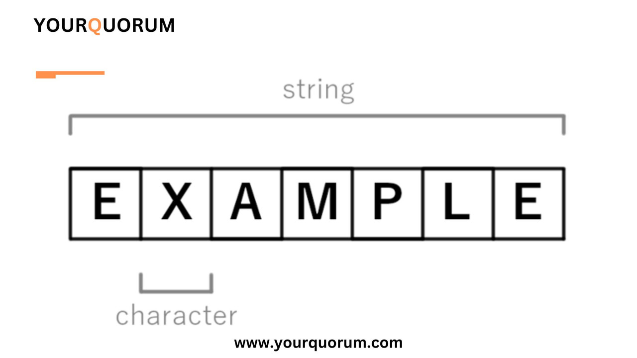 Strings DSA