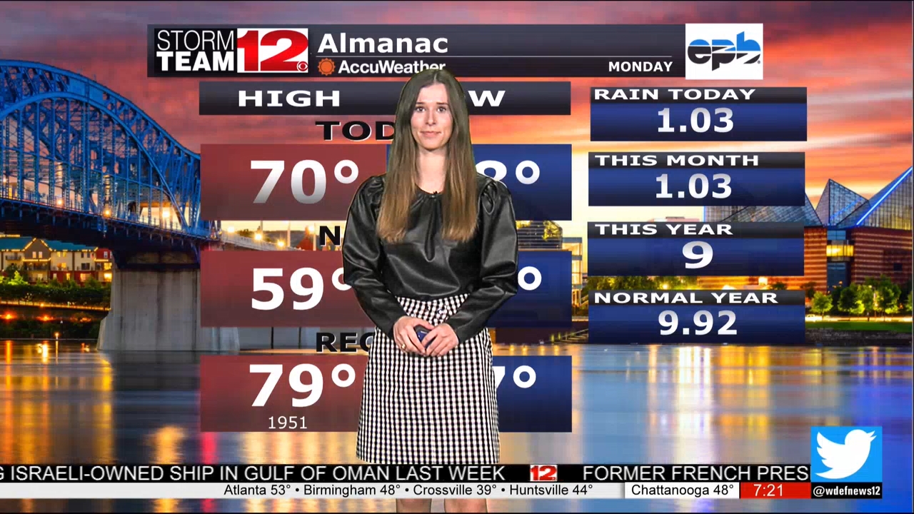03.02 - 00.00.00 - Prime News at 7. Local news, sports and weather.ts_snapshot_28.56.114