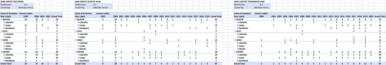 RDW 2020.06.08 Data Viggens v3 KLEUR
