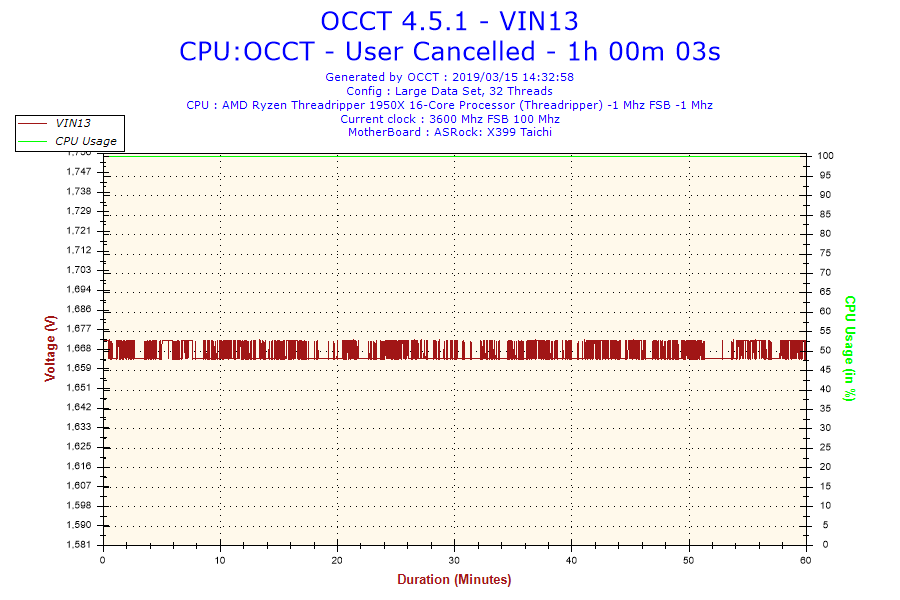 2019-03-15-14h32-Voltage-VIN13