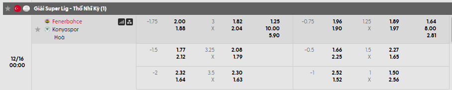 Tỷ lệ kèo Fenerbahce vs Konyaspor
