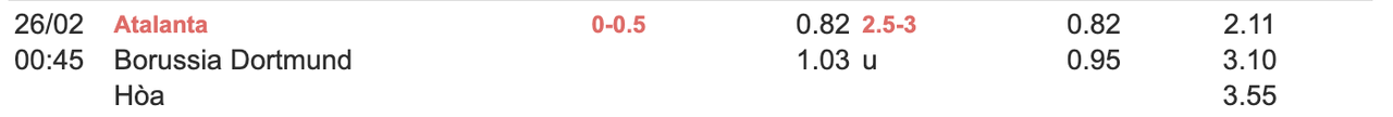Tỷ lệ kèo Atalanta vs Dortmund