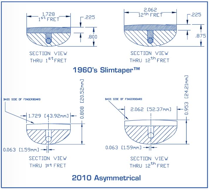 LesPaulTributeNeckProfiles
