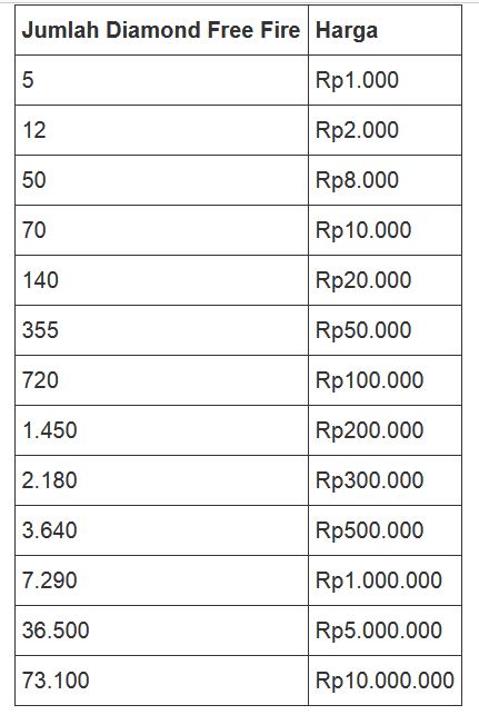 Daftar harga top up Diamond FF di UniPin.