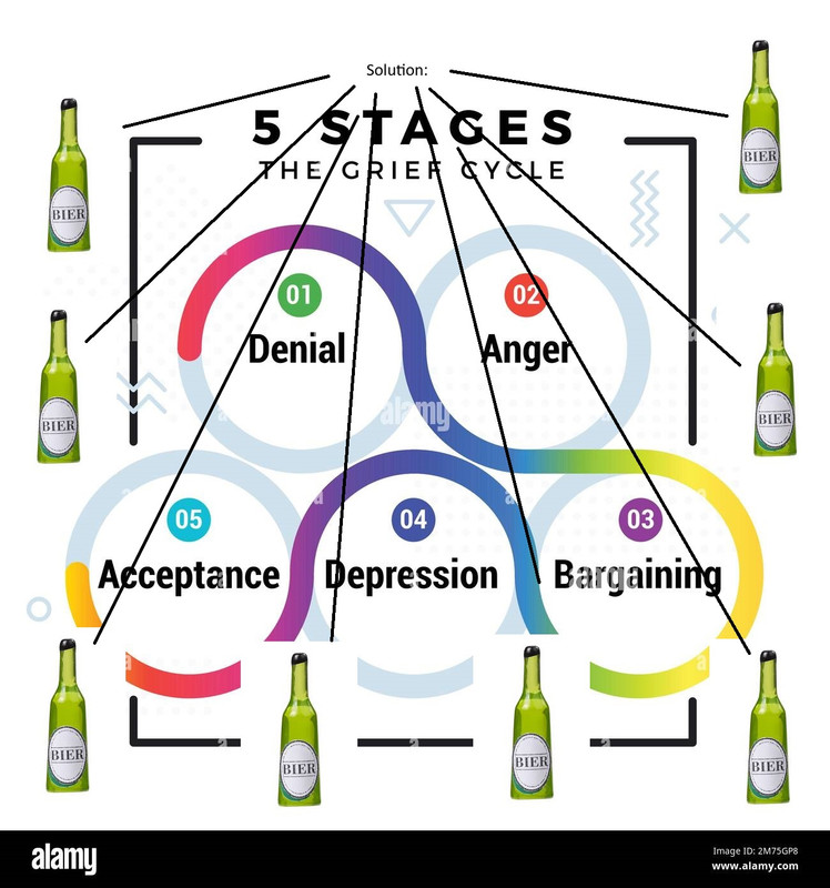 the-5-stages-of-the-grief-cycle-separated-in-circles-and-surrounded-by-symbols-2-M75-GP8.jpg
