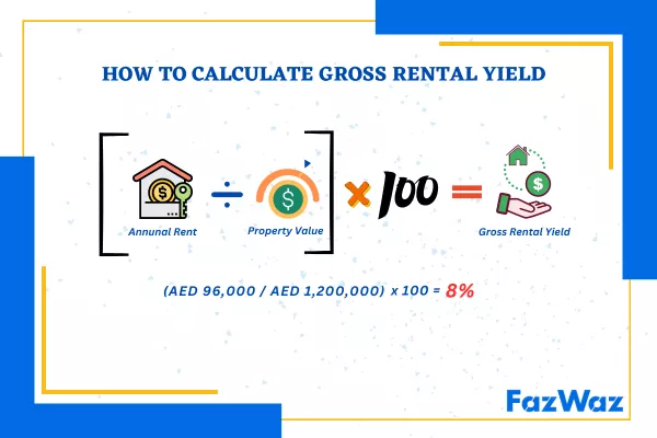 Gross Rental Yield Formula