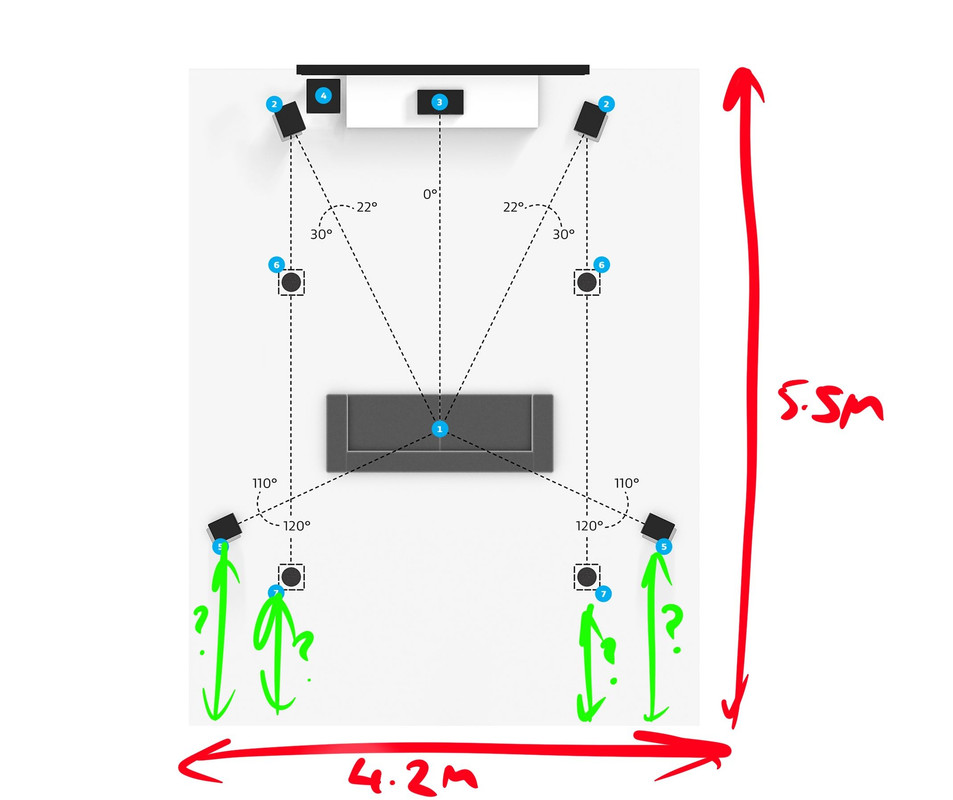 Dolby Atmos 5.1.4 - rear speaker distances from wall? | AVS Forum