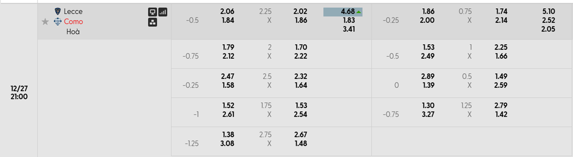 Tỷ lệ kèo Lecce vs Como