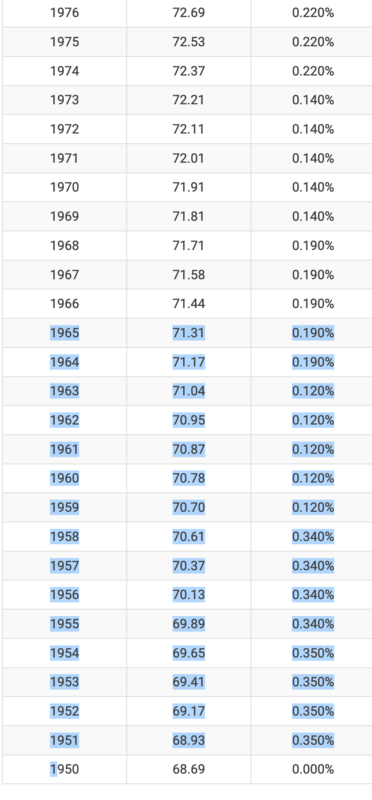 Screenshot-2023-09-27-at-22-17-38-U-K-Life-Expectancy-1950-2023.png