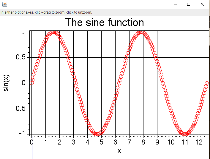 sine