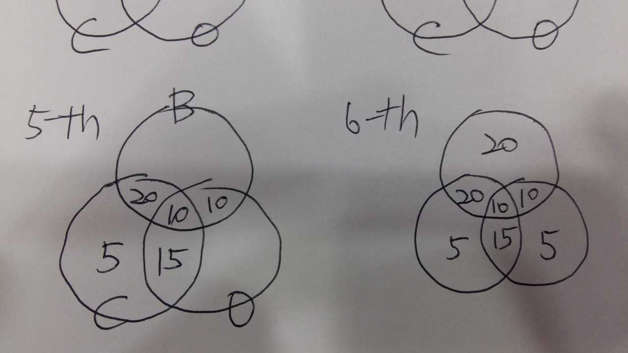 3-rd explain