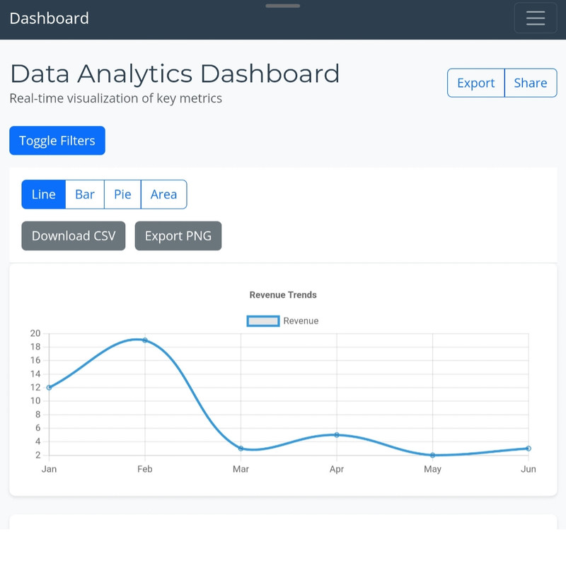 Dashboard